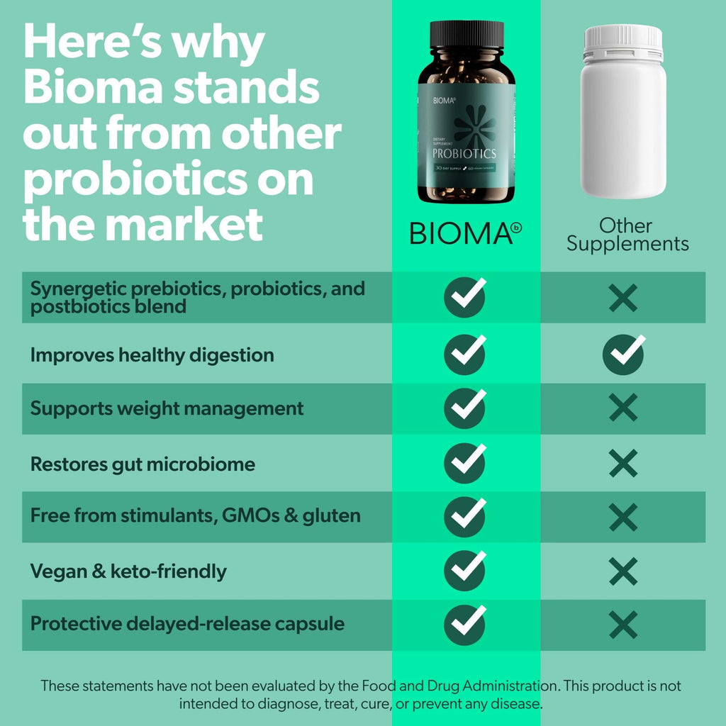 Bioma Probiotics 3-in-1 Gut Health Formula – Digestive Support | 60 Capsules